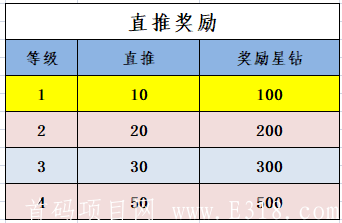 2020年区块链斗地主游戏火爆内测