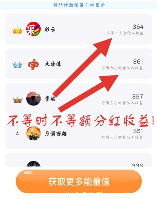 全民摆摊能量值分红 全民摆摊能量值分红