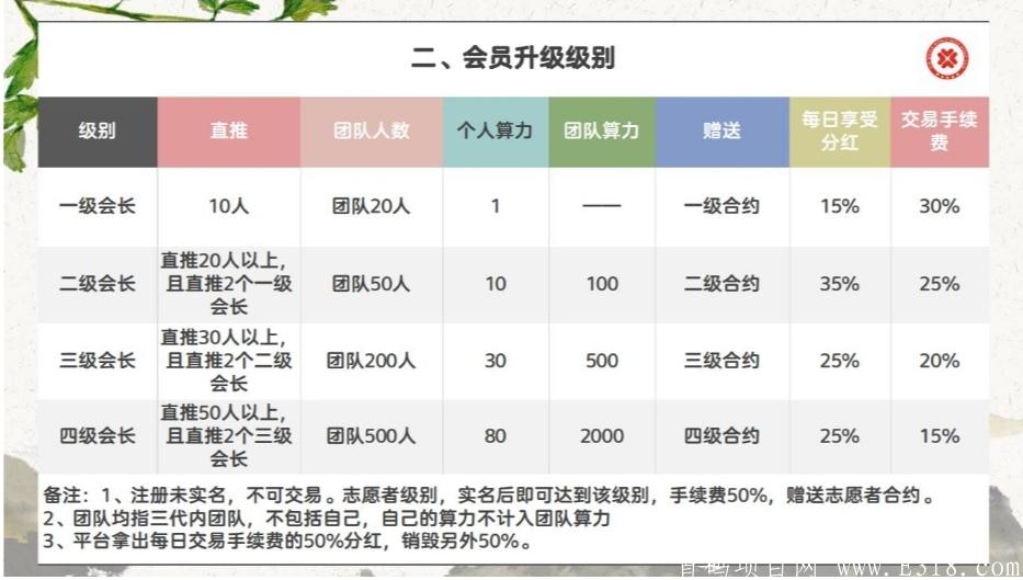 环球善为生态，公益项目，类似AOT