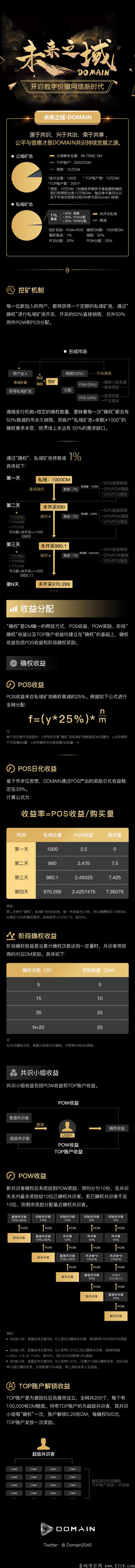 mmexport1592663163421.jpg 未来之域DM项目已开放注册,28号开放交易进行确权矿池开采