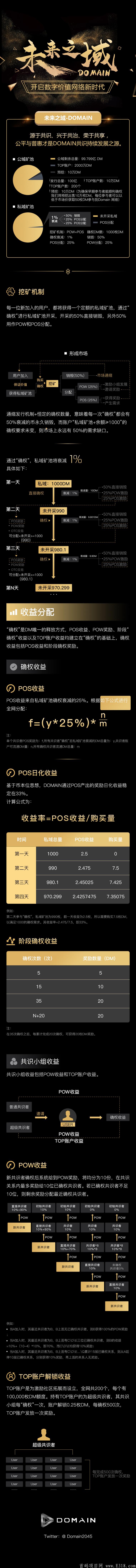 暗网新项目，注册实名赠送1000币，价值1500美元！