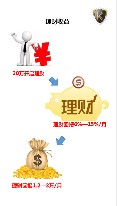 【SOT理财】KEX交易所+大格局大项目+2020火爆全网+团队对接中+社群补贴1~2万/月