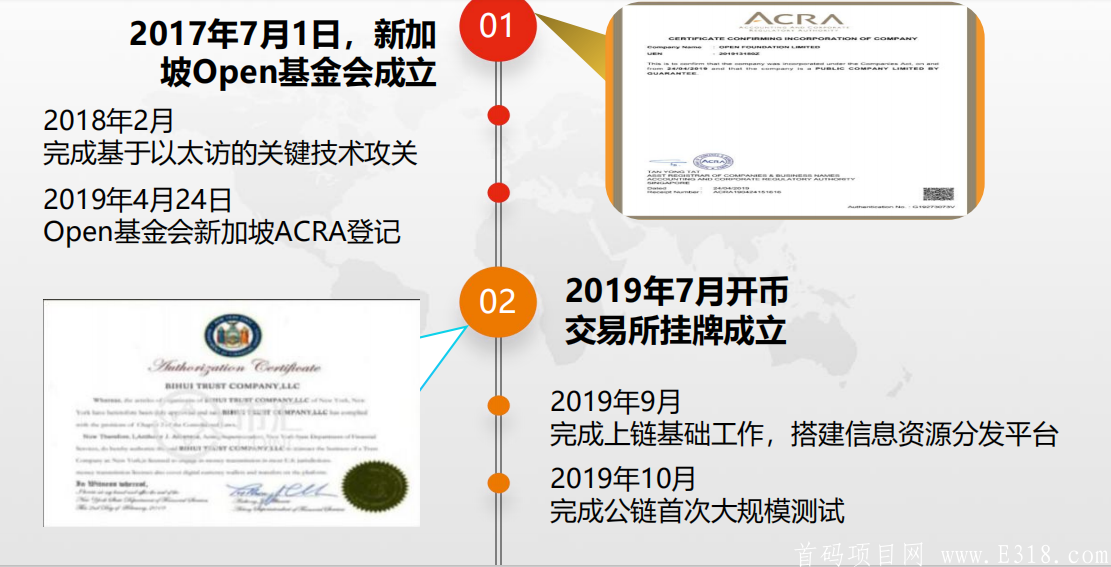 【SOT理财】KEX交易所+大格局大项目+2020火爆全网+团队对接中+社群补贴1~2万/月