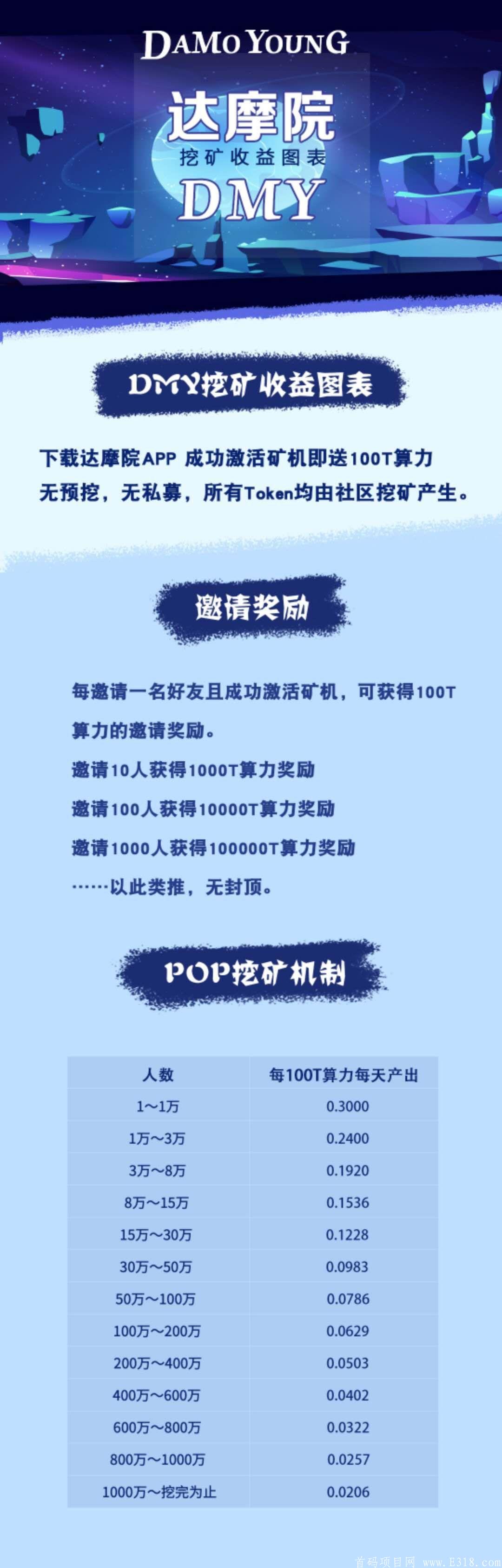 币圈第一社区 达摩院  大家可以仔细看看我写的  再决定