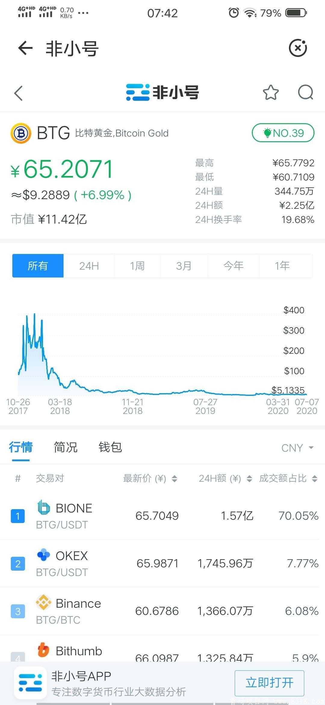 长期项目，请勿打扰，Bitcoin Gold App正式上线！已超过70元！下百倍硬币