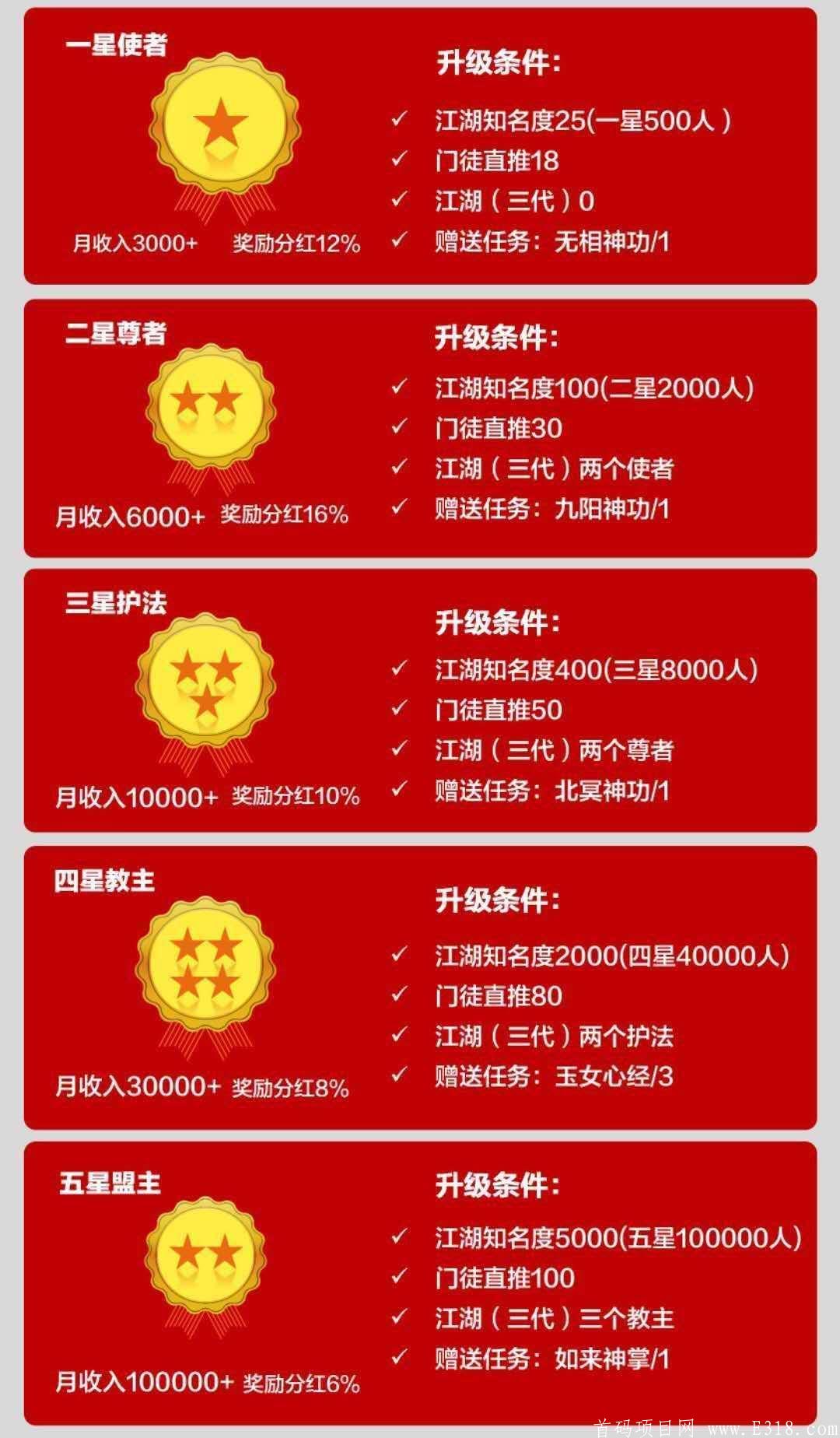 火刷视界今年黑马大盘！火焰上线就用于可兑换实物。