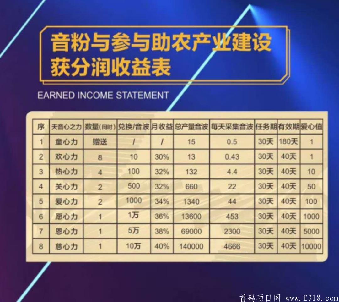 天音短视频排线一星兜底。保证人人拿分红