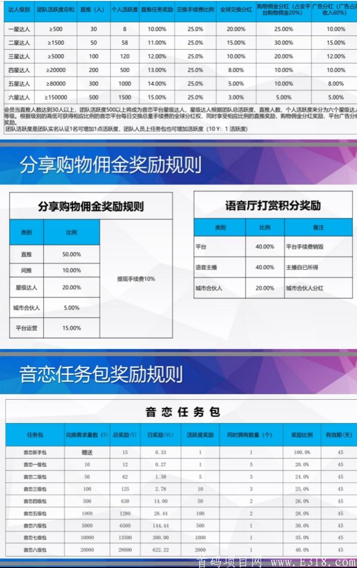 音恋15号正式上线  排线火热招募中