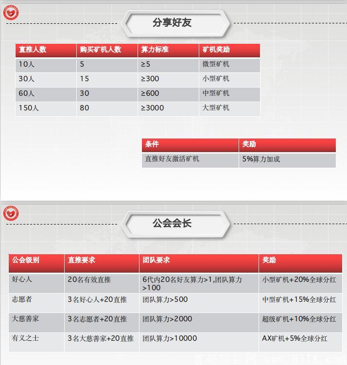 首码AMX慈善公益链，12号上线，7月底上线抹茶（MXC）交易所
