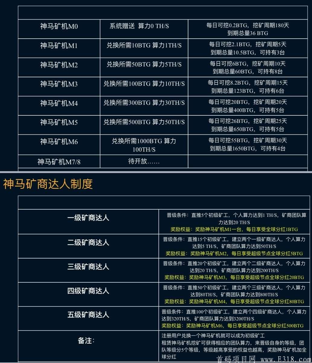 BTG比特黄金零鲁3000+