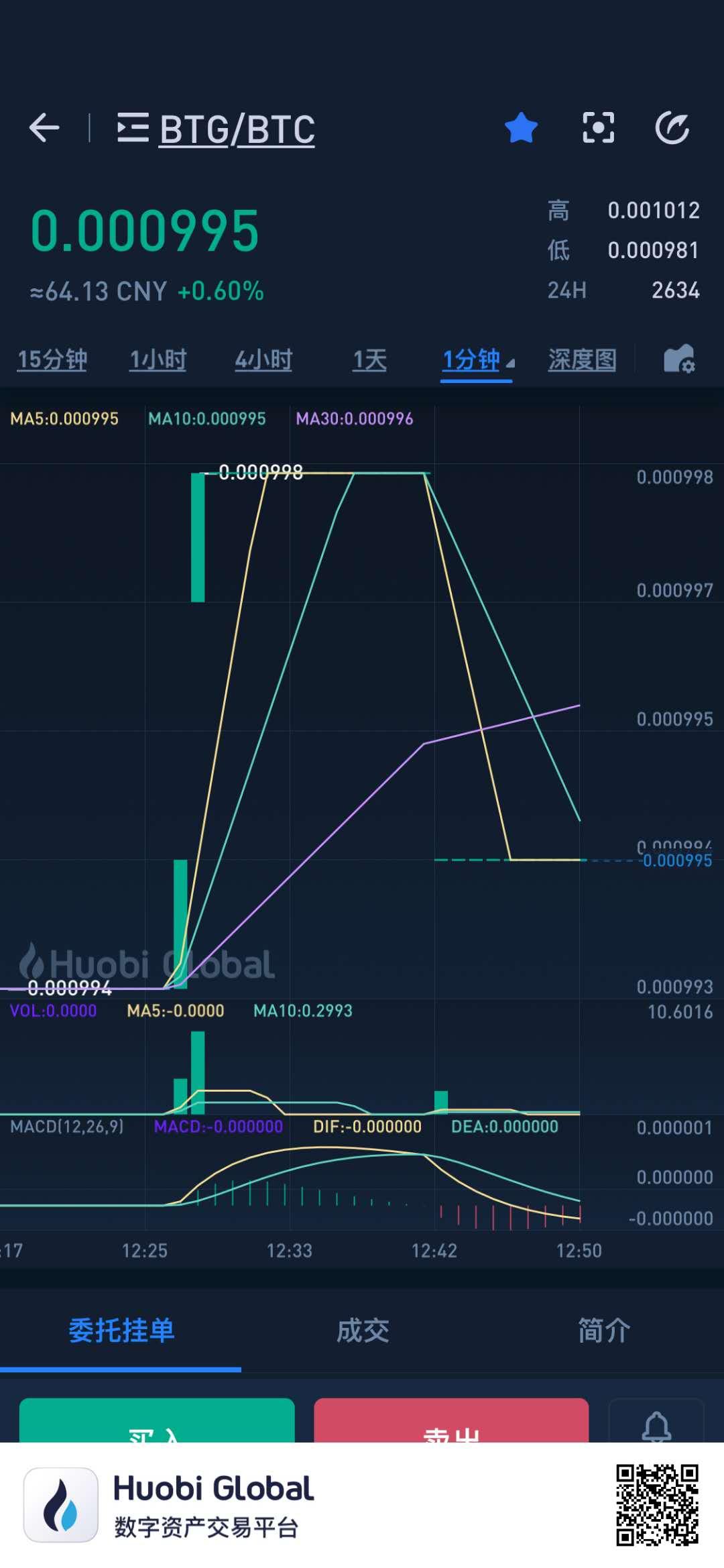 BTG比特黄金零鲁3000+