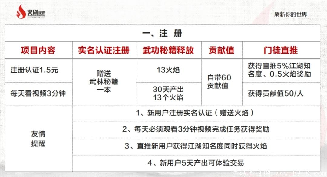 火刷视界 7月15上线 首码！首码！首码！欢迎各团队长对接插图(5)
