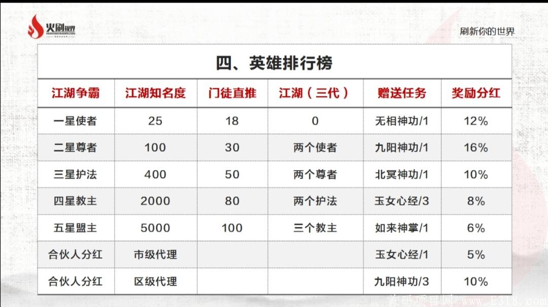 火刷视界 7月15上线 首码！首码！首码！欢迎各团队长对接插图(8)