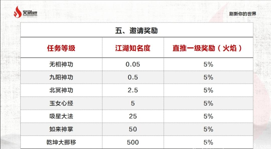 火刷视界 7月15上线 首码！首码！首码！欢迎各团队长对接插图(9)