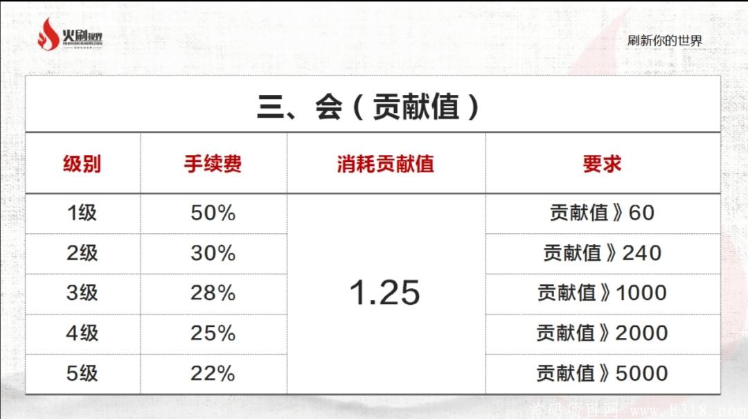 火刷视界 7月15上线 首码！首码！首码！欢迎各团队长对接插图(7)