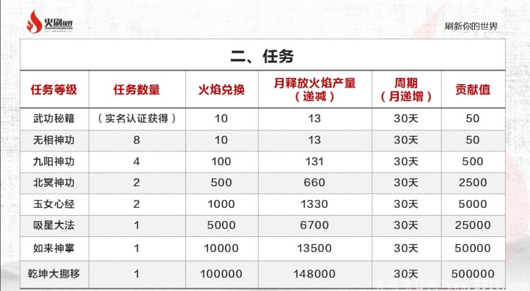 火刷视界 7月15上线 首码！首码！首码！欢迎各团队长对接插图(6)