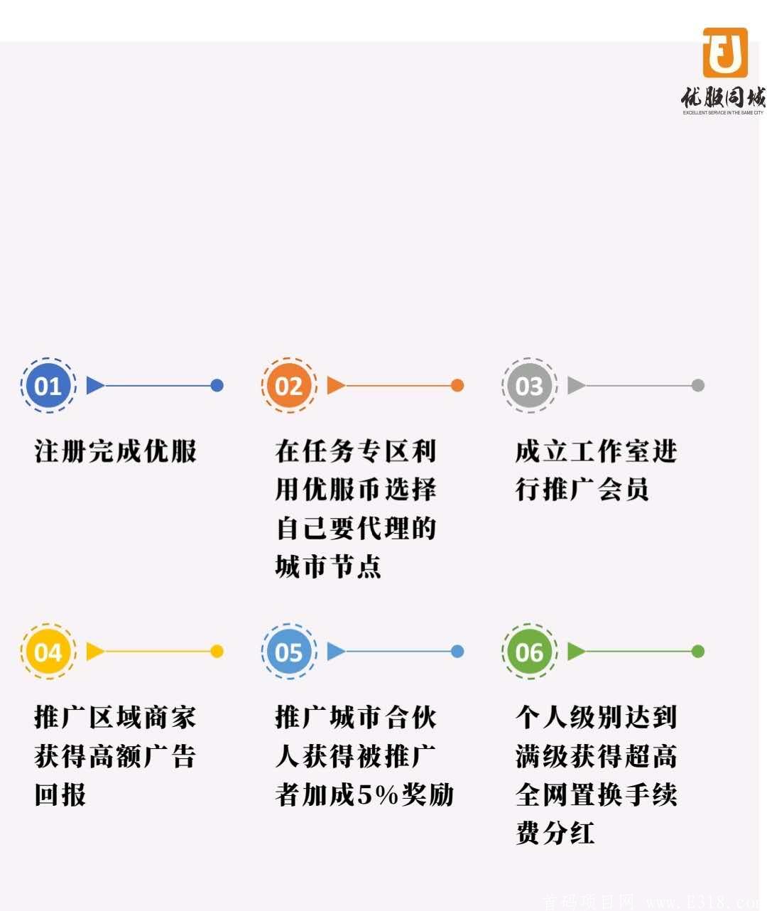 《优服同城》2020重点关注项目！！首码开通预约注册锁粉，7月18日上线，抢占签约城市代理！不要错过躺赚的机会！