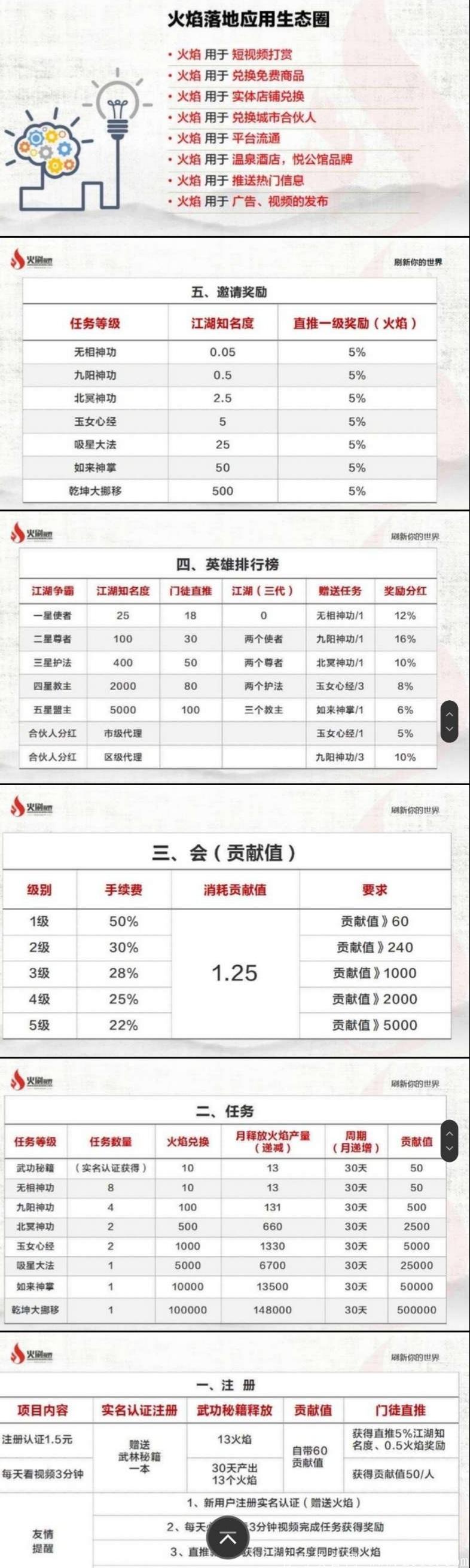 火刷视界：18号上线(或推迟到20号)，火力扶持趁早吃肉。