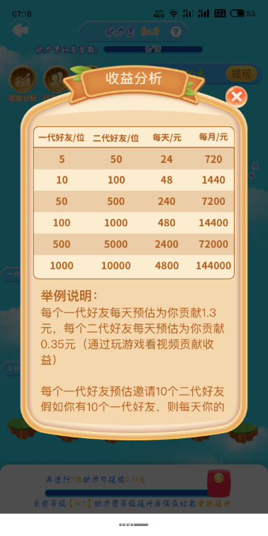 我的果园推广奖励 
