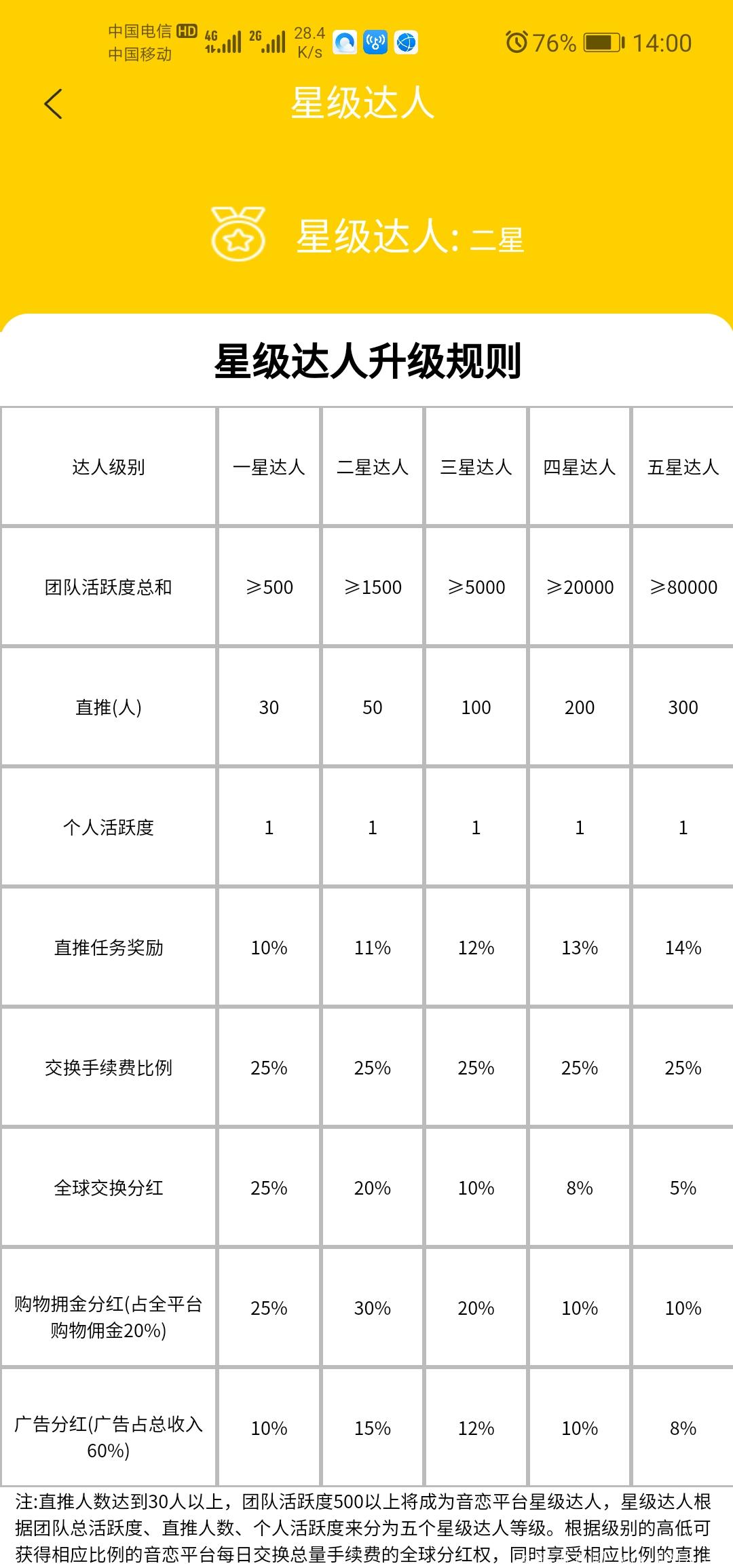 《  音恋短视频  》全新模式一条线，必将火爆市场