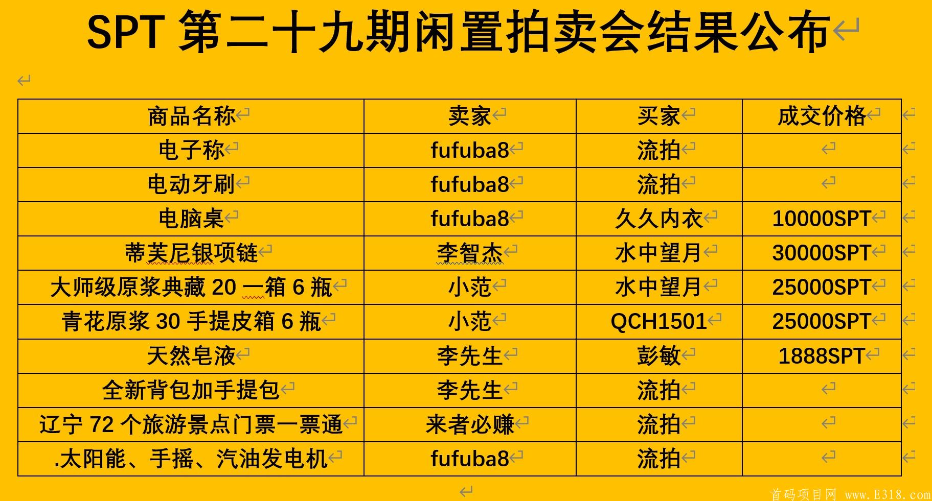 【超级算力】送100股份，朋友圈推爆了！