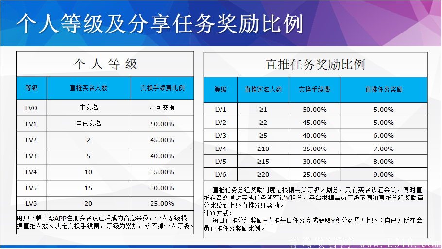 音恋火爆上线，二次排线，兜底500，币8元稳定上涨