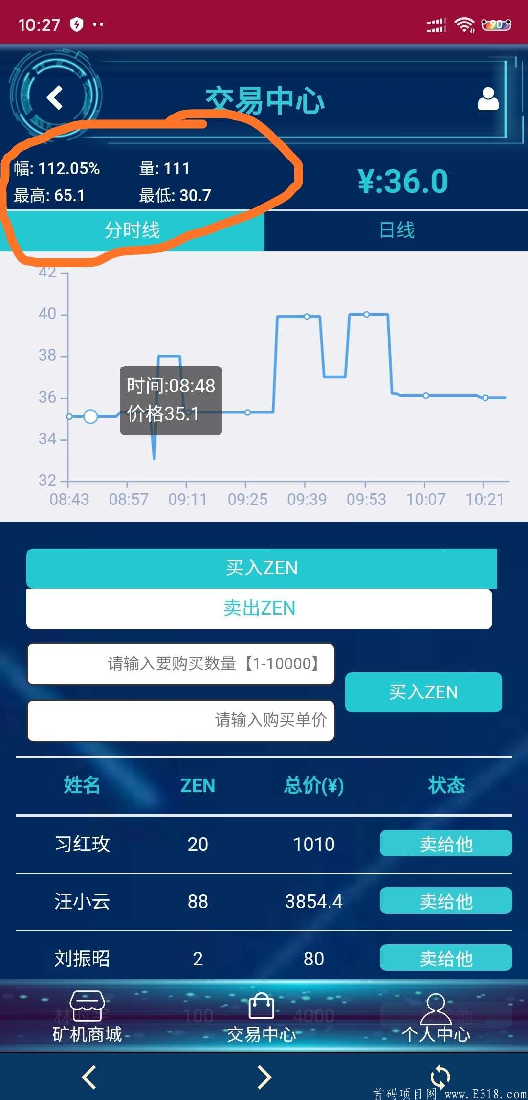ZEN注册送kuang机，一币50，卖出无限制，火币币安等大型交易所均可交易，上线1️9家主流交易所非小号可查。