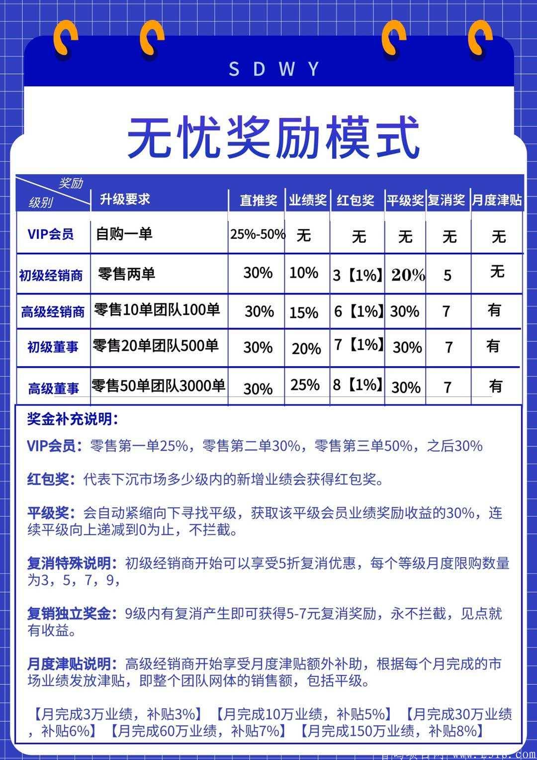 首码项目，双迪无忧内排即将结束，想赚钱的来