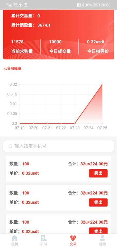 2020重点项目。AXM慈善链，今日开盘交易。子币下月上抹茶交易所。
