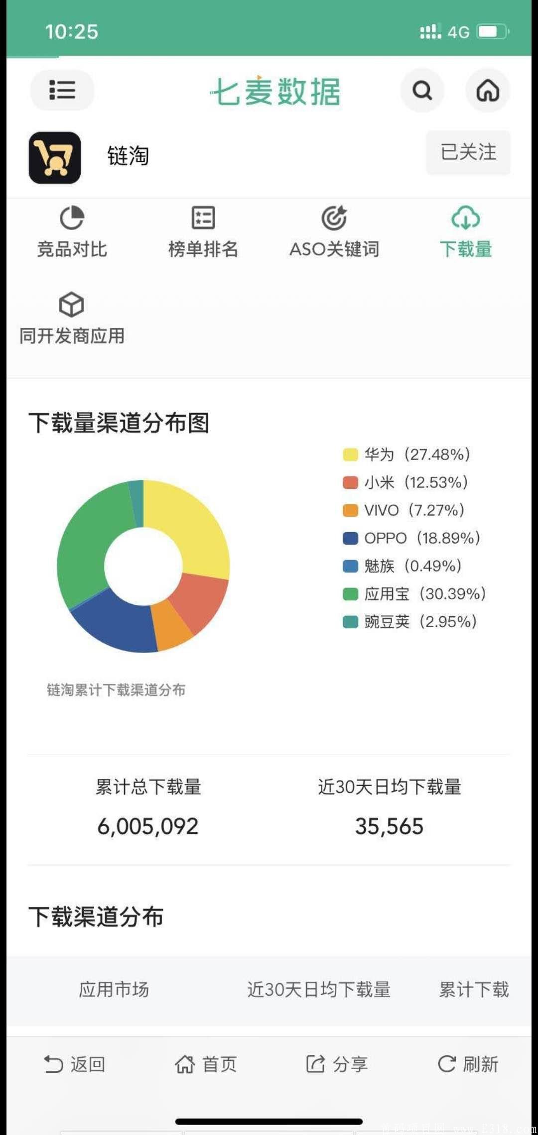 链淘区块链挖kuang通证 购物省钱反佣双版块