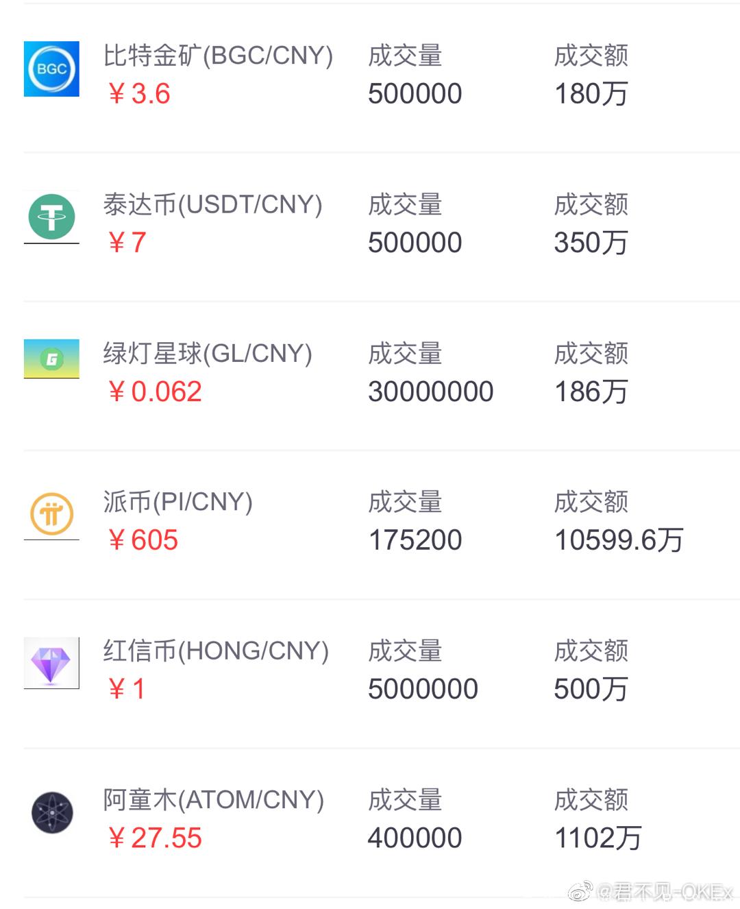 现在还有机会，一天6个pi币，持币1000收入百万