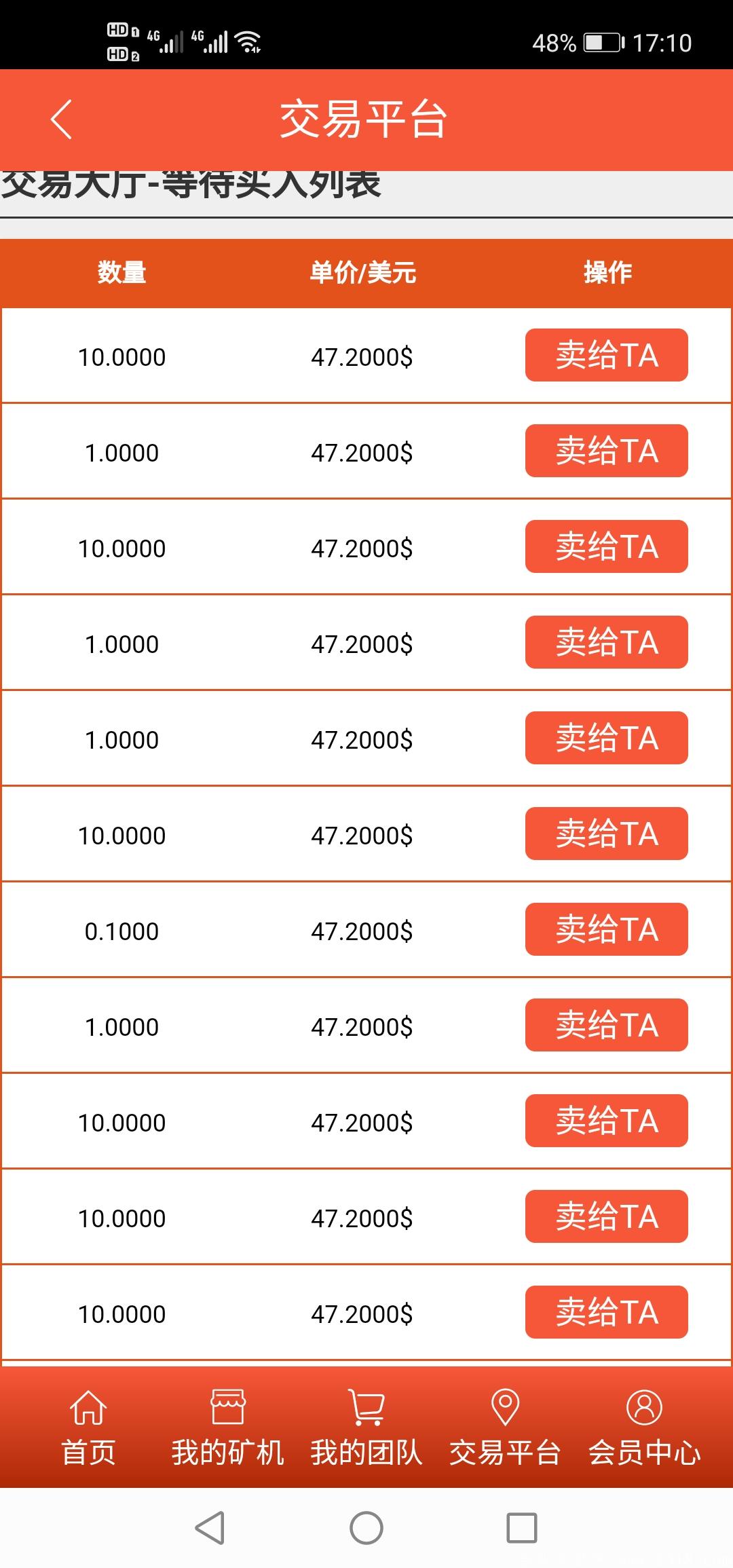 BITC比特云0撸300多 目前价格一币47美金