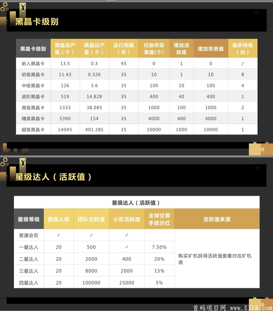 现在内测期9月正式上线，背景强大，一币初始价10元，黑卡商盟