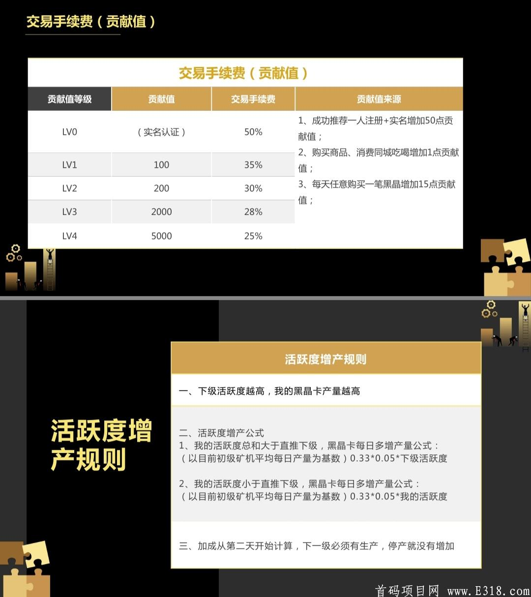 现在内测期9月正式上线，背景强大，一币初始价10元，黑卡商盟