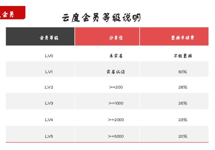 云度3.png 云度3.png