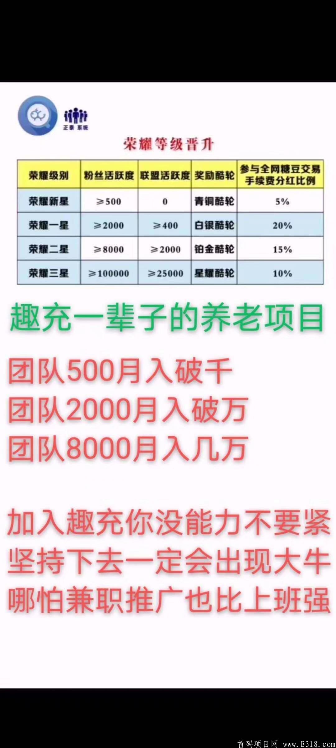 趣充,认证即送一个试炼酷轮，月产14糖豆，目前一糖豆10元