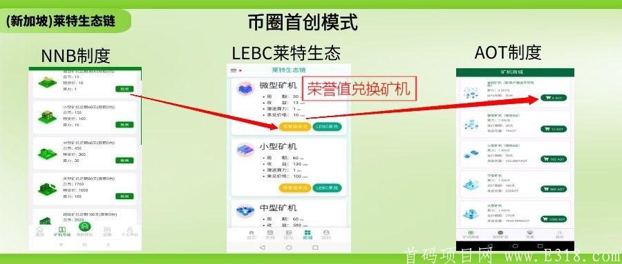 2020莱特生态链，注册送kuang机12枚一币难求。