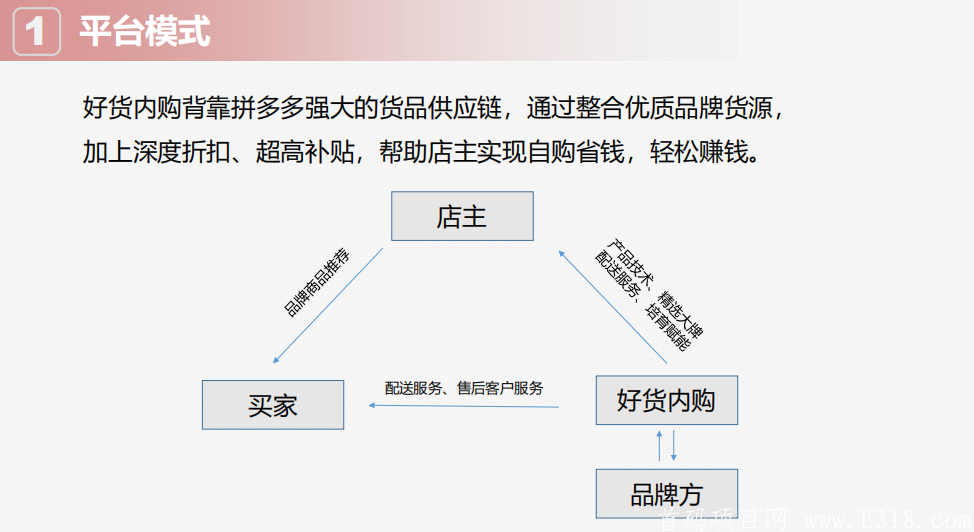 拼dd新社交电商项目，好货内购上线了，一起创业吧！