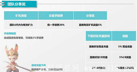 「CB链游APP」媒体争相报道，共识度高。