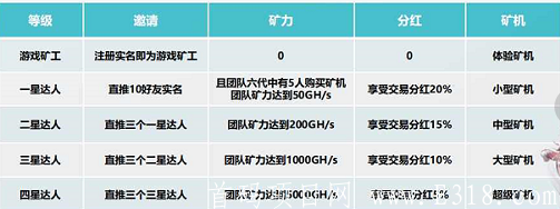 「CB链游APP」媒体争相报道，共识度高。