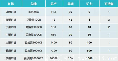 「CB链游APP」媒体争相报道，共识度高。