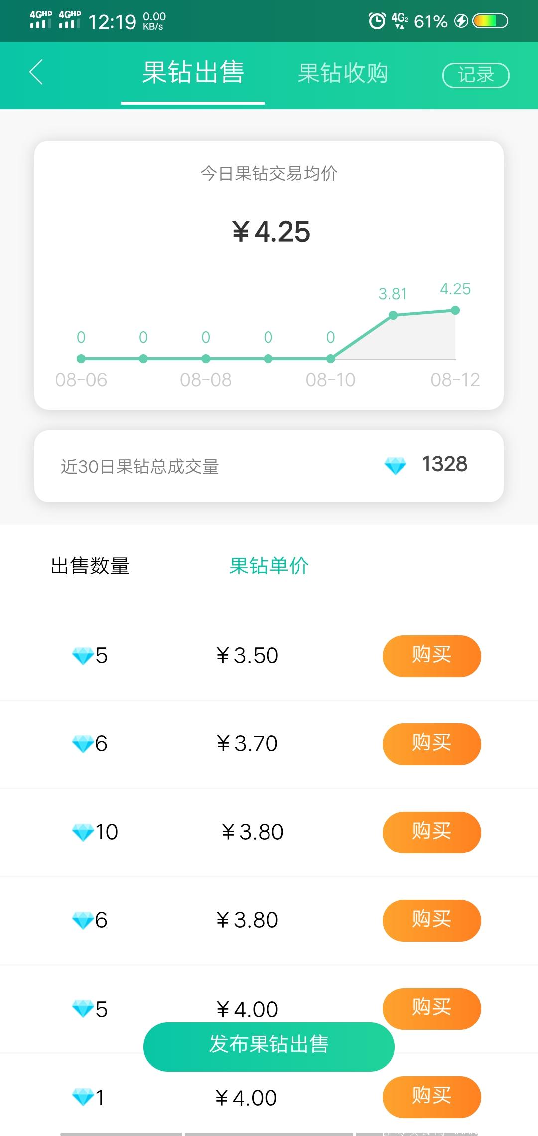 农场果主APP：通过种植获得果钻，果钻可挂单售卖可分红