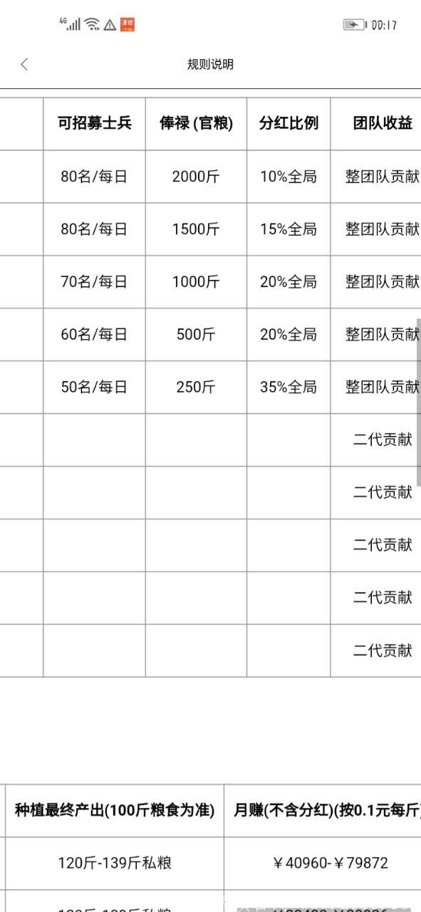 首码合成分红类的新星领拍升官