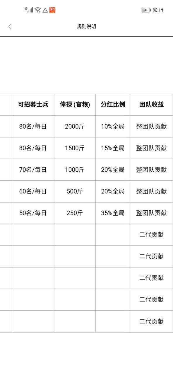 首码合成分红类的新星领拍升官