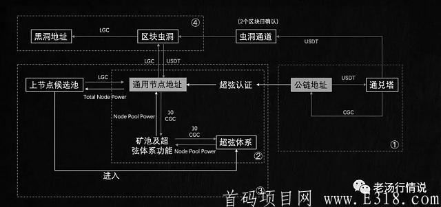 Gemini双子新约模式制度玩法介绍