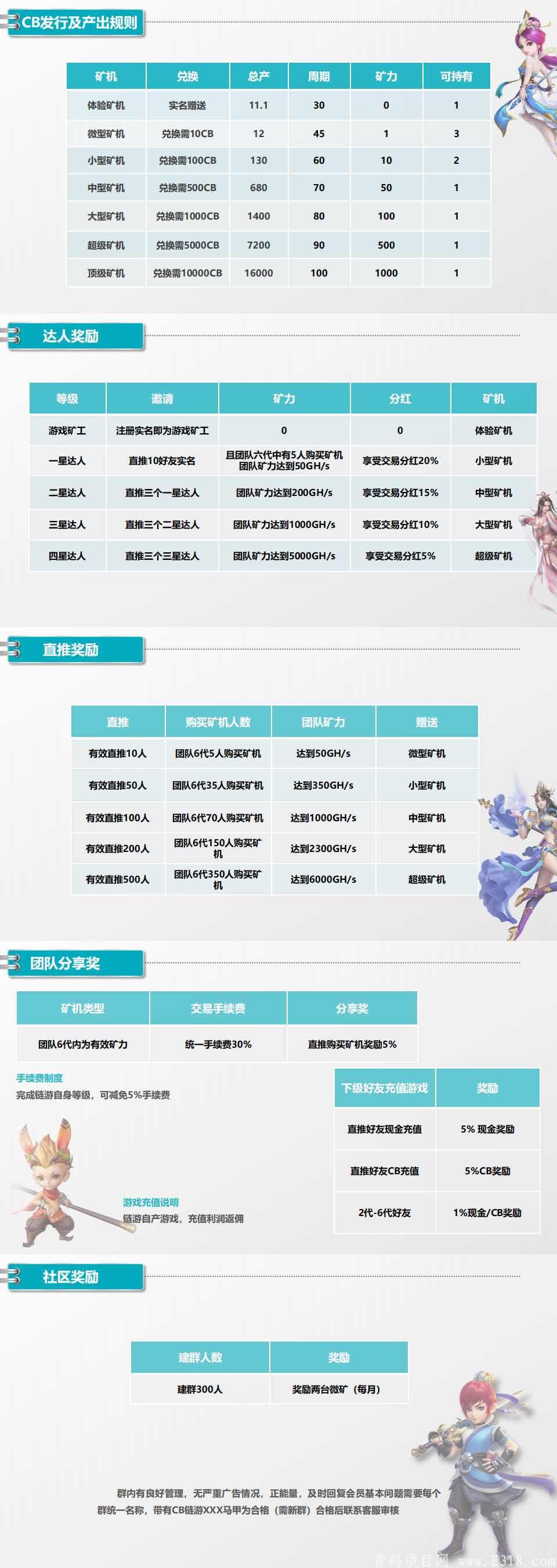 【最新项目】CB链游，好玩吧模式，零撸首款世界游戏基金会联合打造的【区块链+游戏】平台