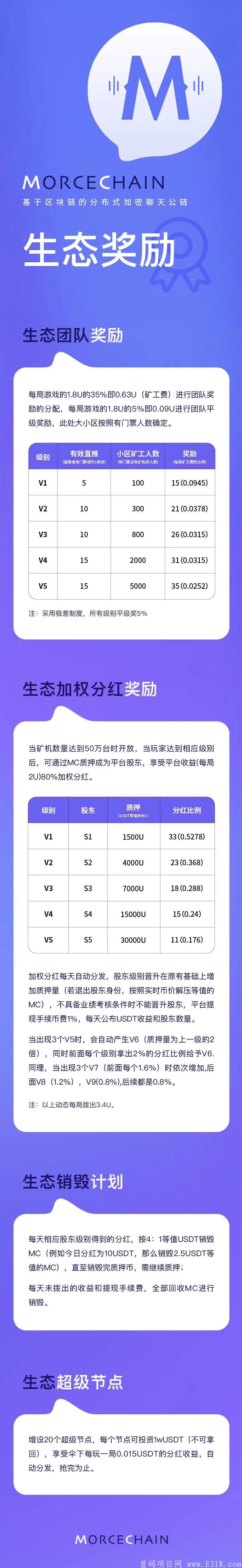 morcechain，超级牛逼的区块链，一手信息，预热中