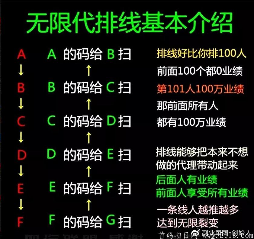 【多彩世界】8月即将火爆全国项目，内排对接，排线加扶持政策