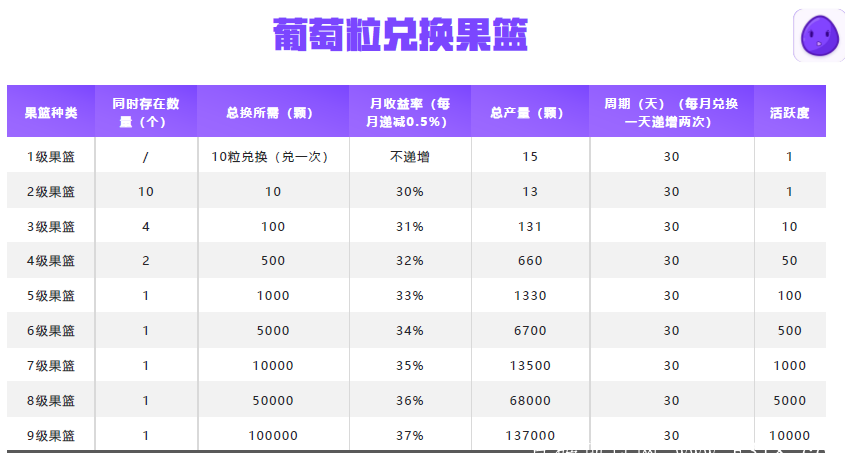 葡萄短视频：注册实名赠送一级果篮，每日看视频产葡萄币，团队推广，卷轴达人模式 