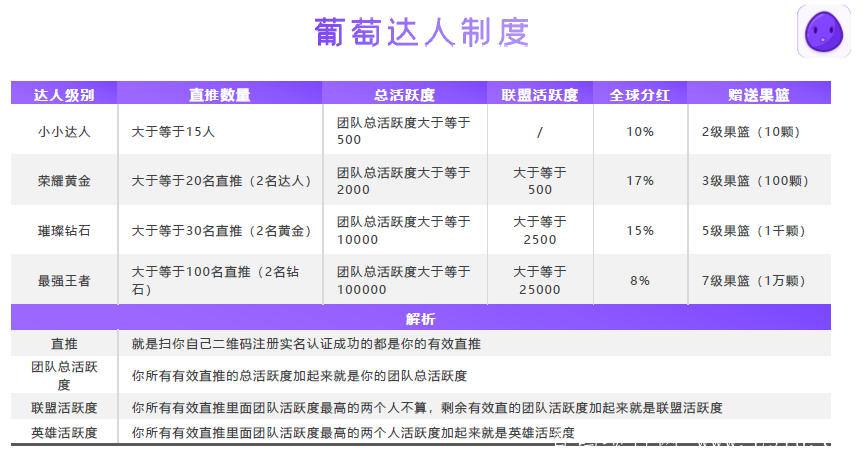 葡萄短视频:注册实名赠送一级果篮,每日看视频产葡萄币,团队推广,卷轴达人模式